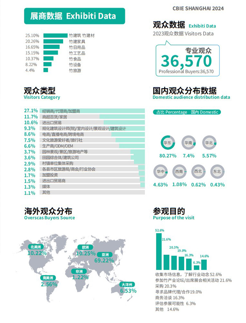 2024上海国际竹产业博览会展台搭建的数据