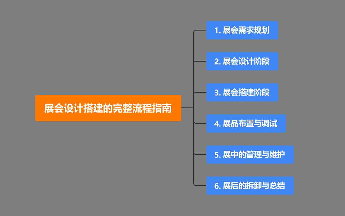 展会设计搭建的完整流程指南