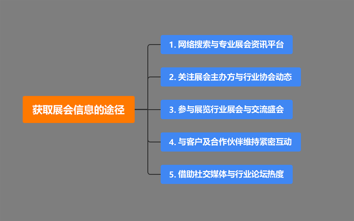 展览设计搭建公司获取展会信息的途径