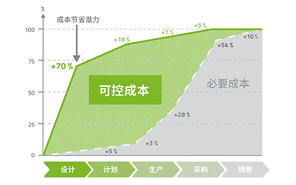 绿色展览会设计如何节省成本？全生命周期成本分析